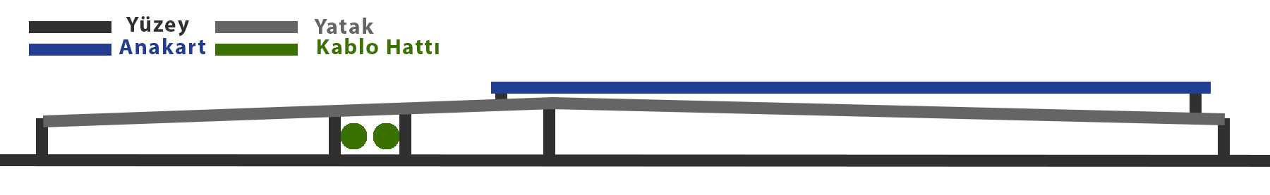 anakart yatağı.png