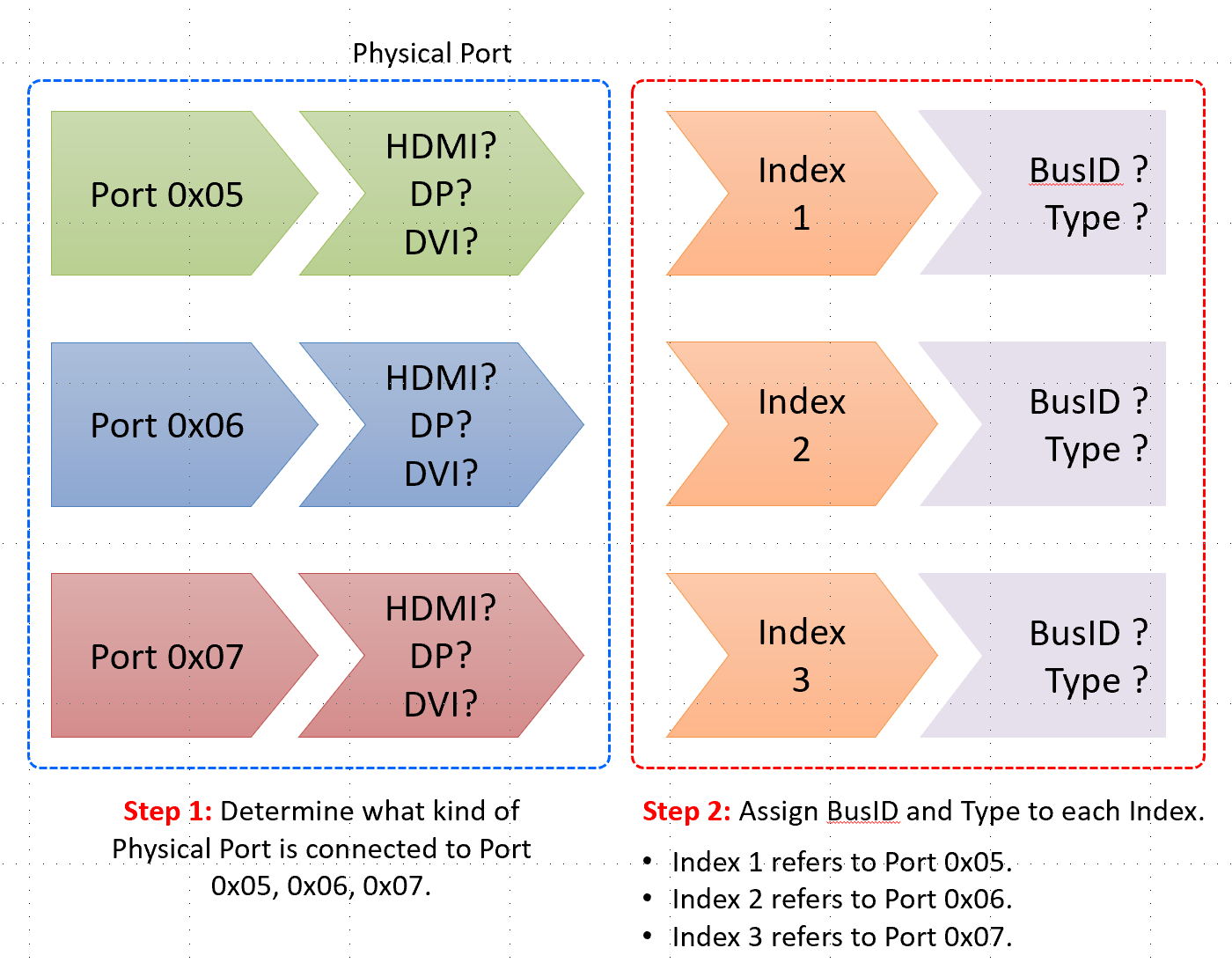 Port to Index Mapping(1).png
